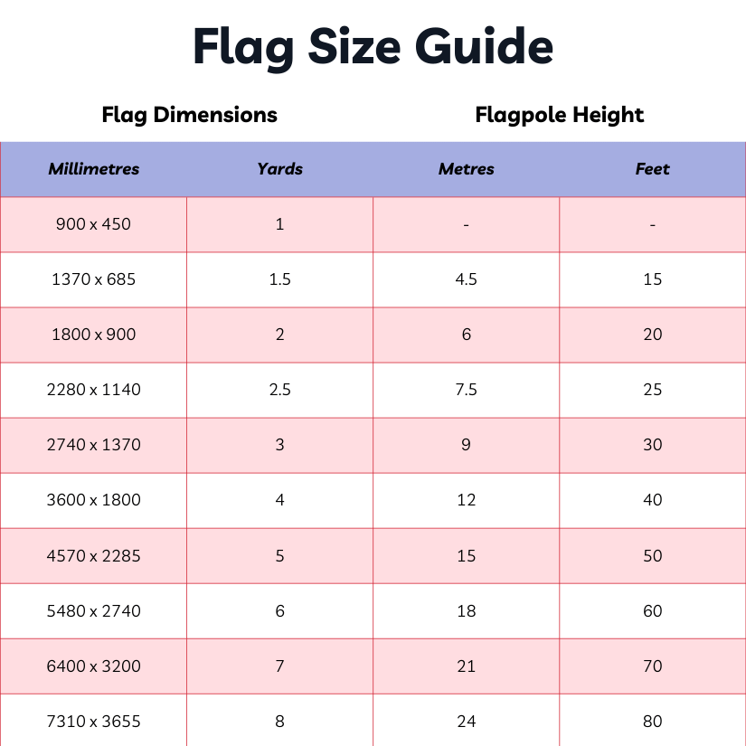 Official Aboriginal Flag – Various Sizes & Finish Options