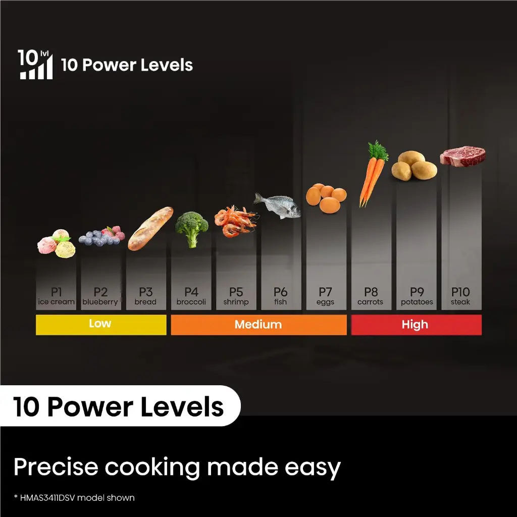 Hisense HMAS3411BMV 34 L 1100 W Smart Inverter Microwave Oven (Black Mirror)